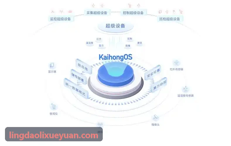 J9国际日照算法升级